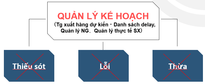 Triệt Tiêu Delay Xuất Hnagf