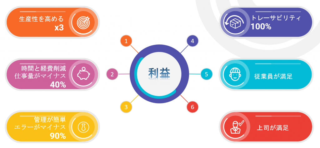 Lợi ích Dxfact Jp