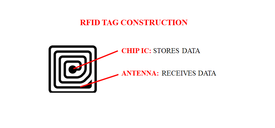 Untitled Rfid