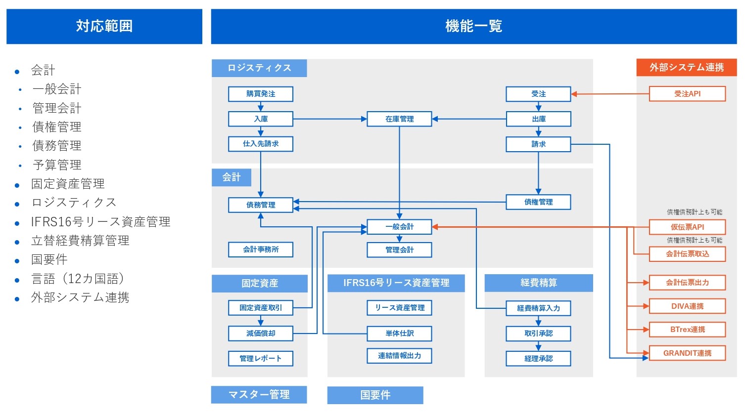 ソルパックベトナムはmultibookの代理店になりました!