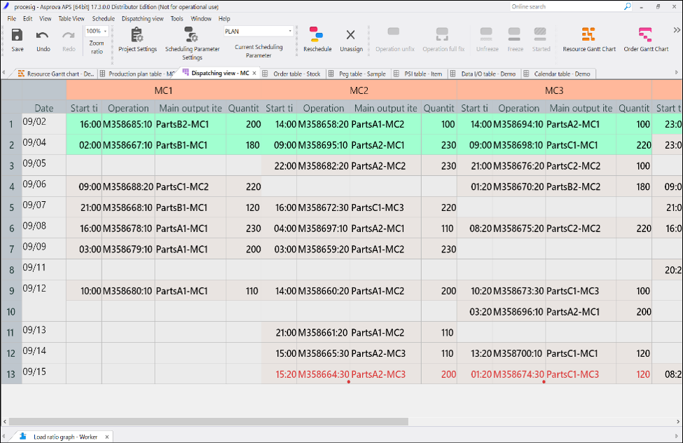 Asprova Production Scheduling System