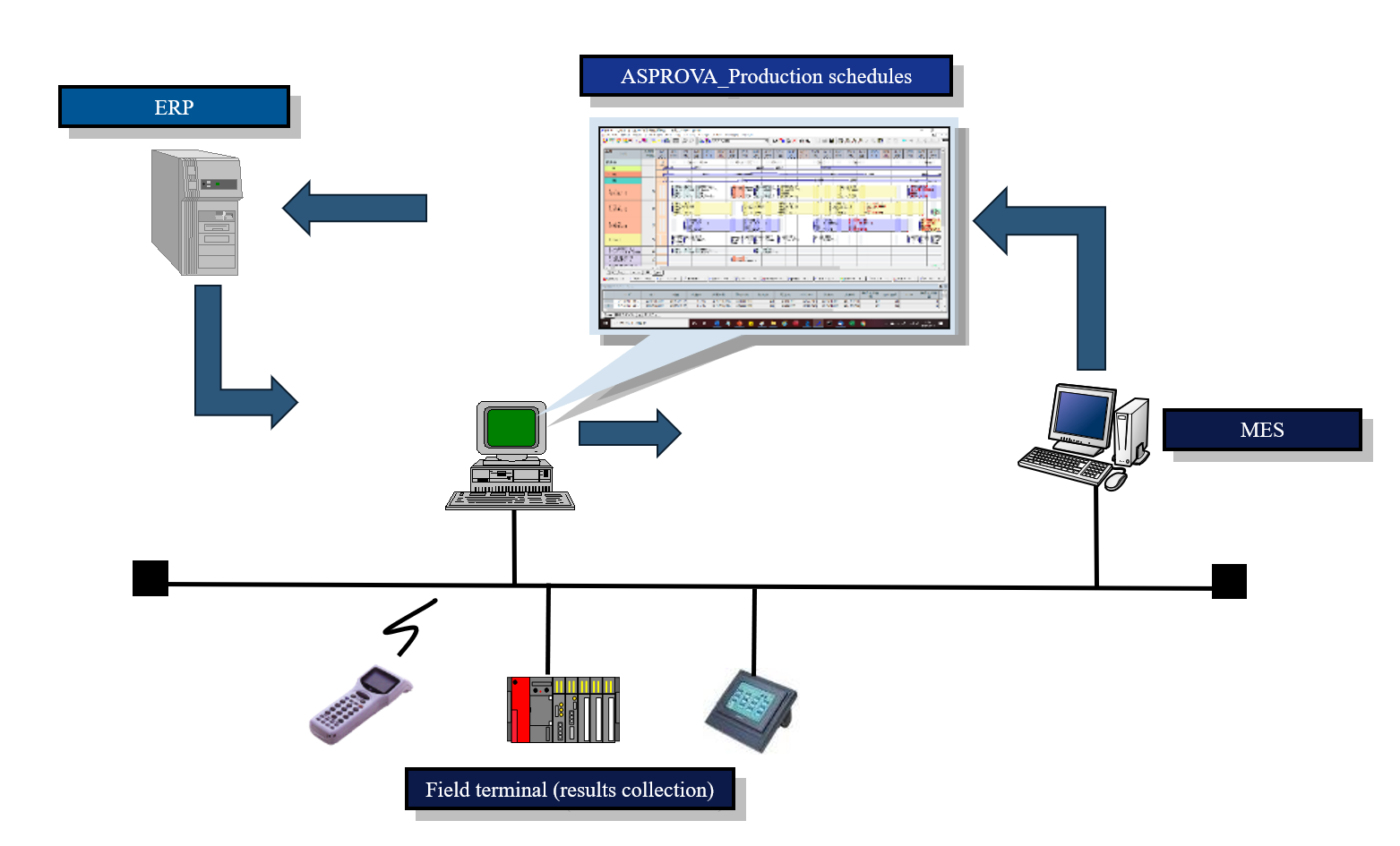 Asprova Production Scheduling System