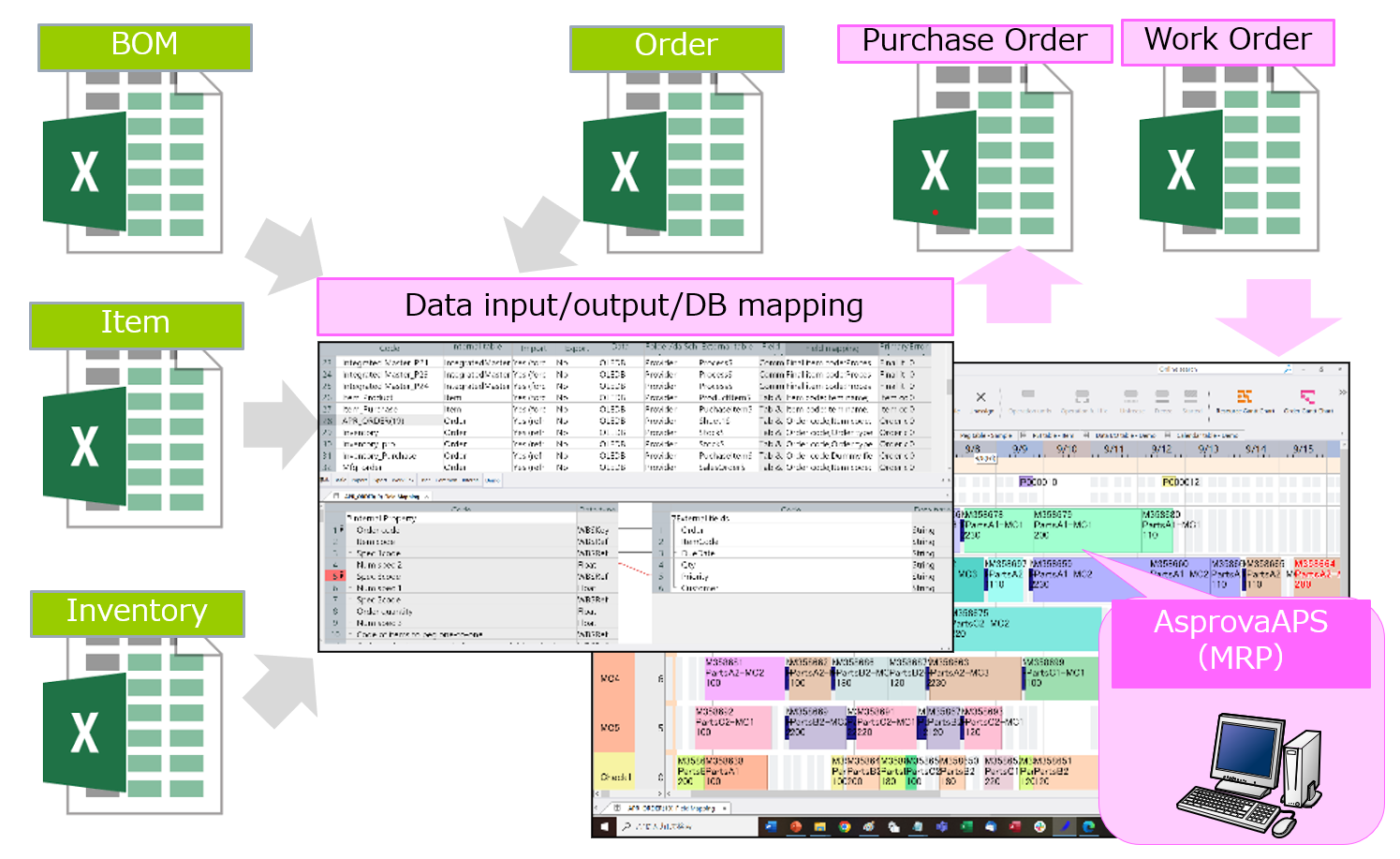 Asprova Production Scheduling System