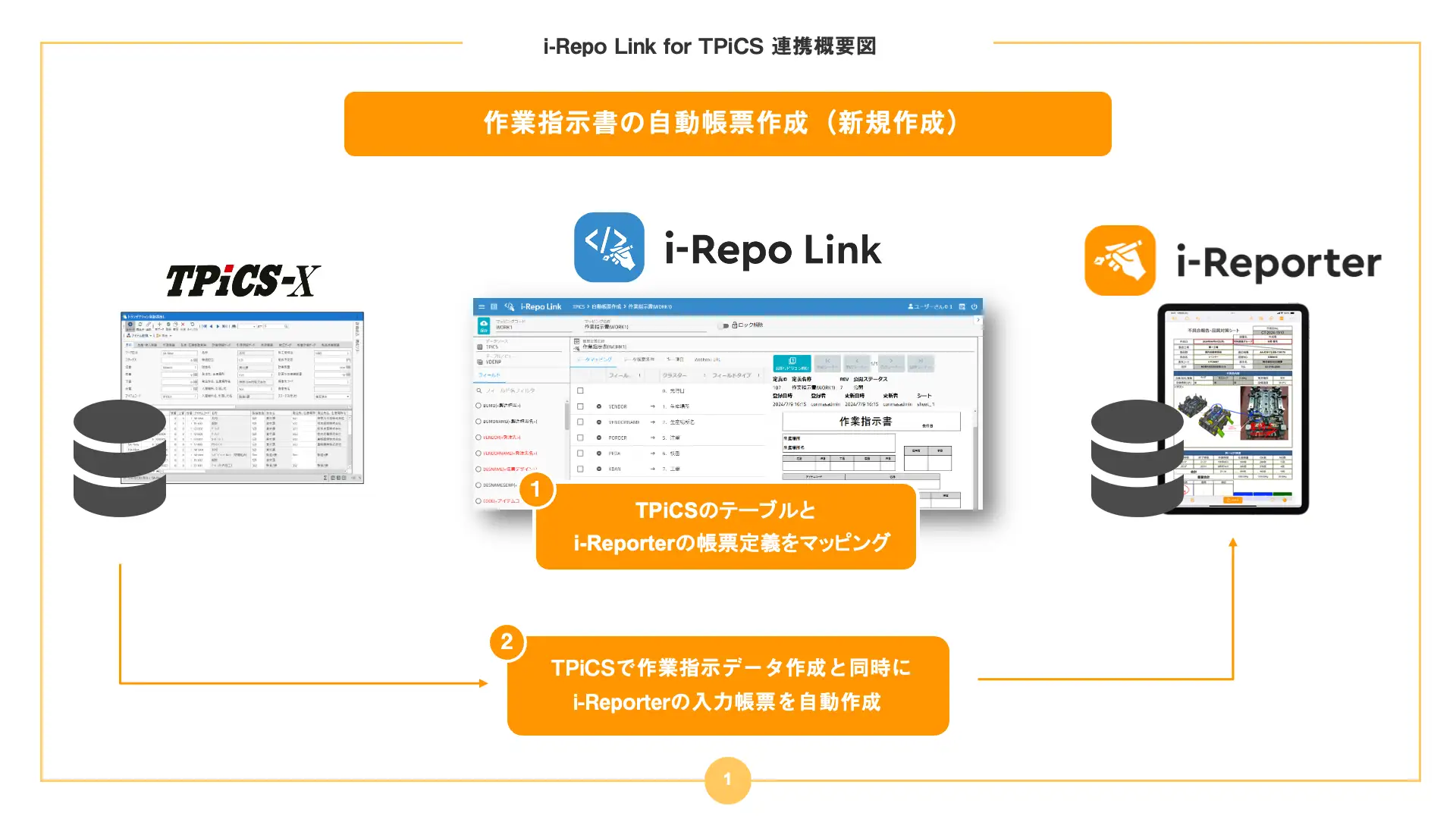 I Repo Link For Tpicsについて