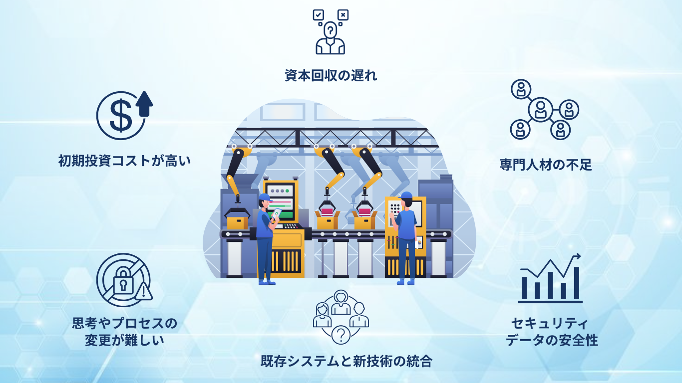 Dxによる製造業の進化:現代工場の必然的なトレンド